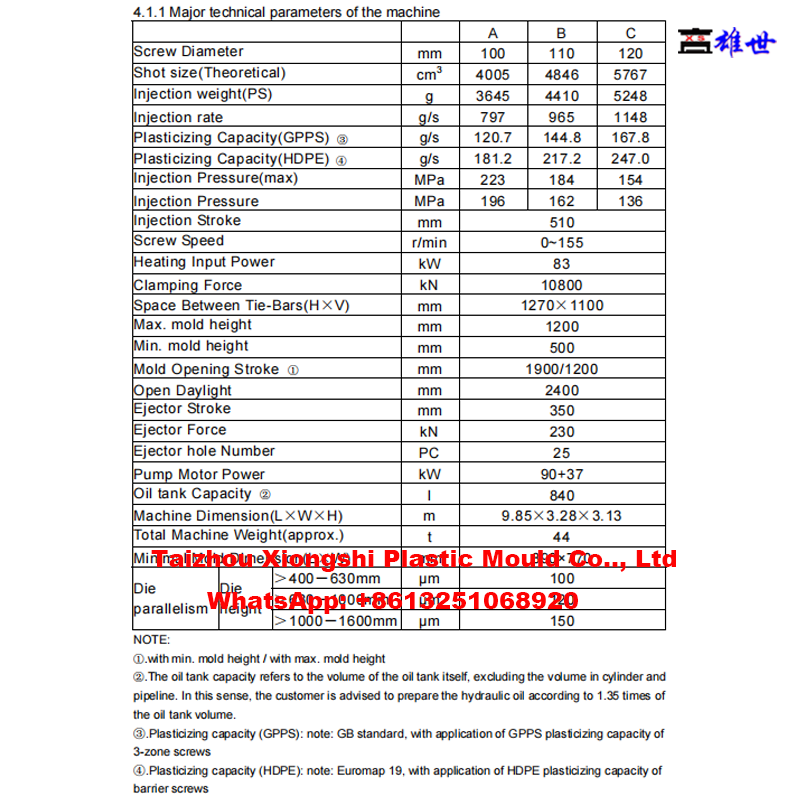 Premium Traffic Cone Mold & Road Barrier Mold | High-Precision Custom Manufacturing(图9)